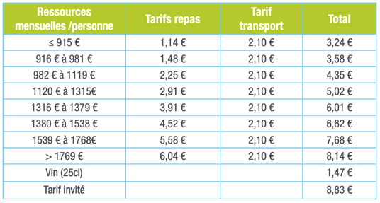 Tarifs 2023 - Portage de repas seniors Mérignac