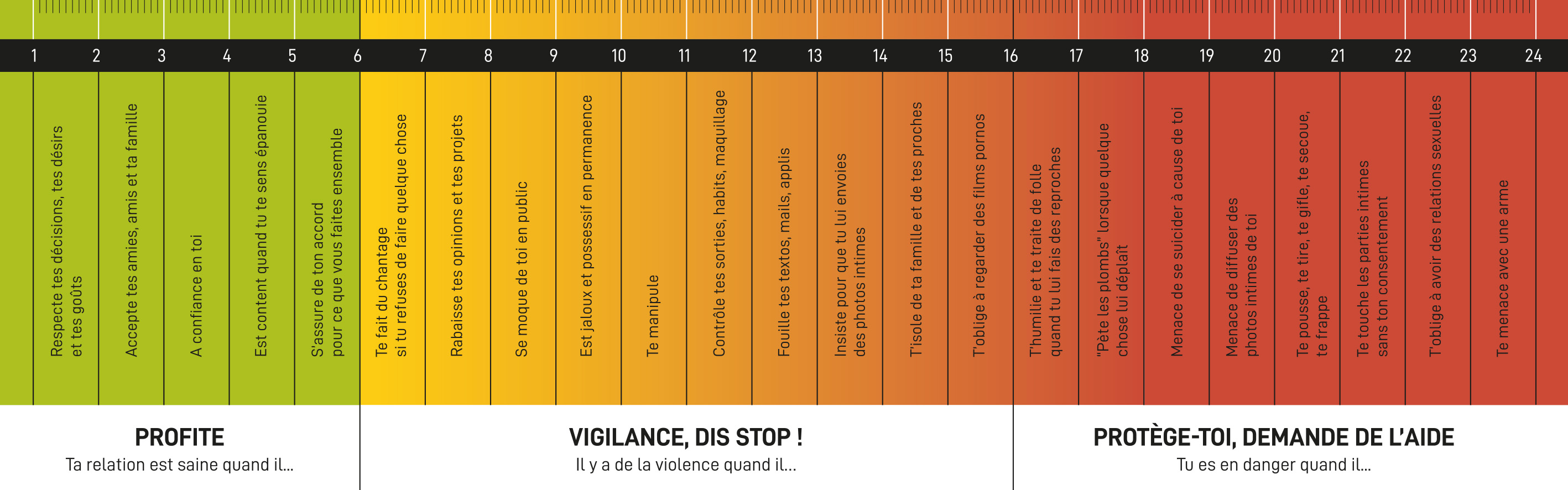 violentometre