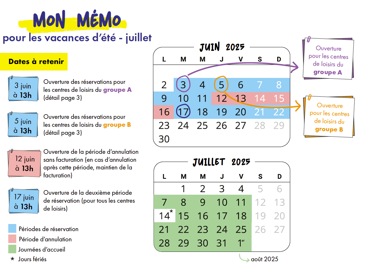 Mémo pour les vacances d'été - juillet 2025