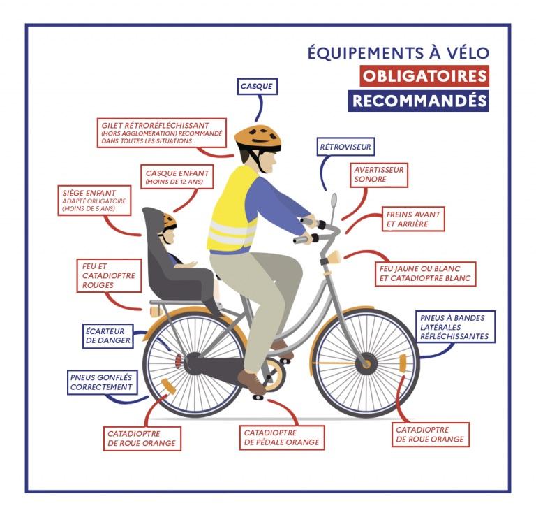 equipement sécurité à vélo